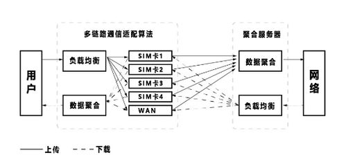 現在的通信方法哪些