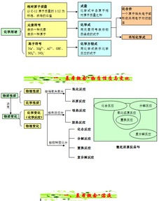 化學(xué)學(xué)科思維方法有哪些