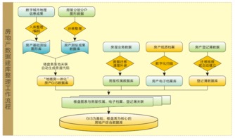 分類(lèi)整理數據的方法有哪些