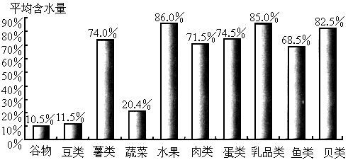 檢驗蛋白質(zhì)含量的方法有哪些方法有哪些
