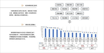 感性工學(xué)中包括哪些方法