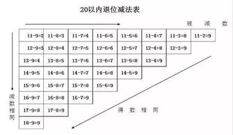加幾的計(jì)算方法有哪些