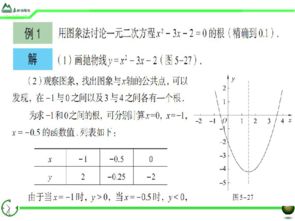 函數的運用有哪些方法