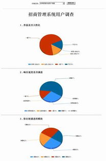 系統調查方法有哪些