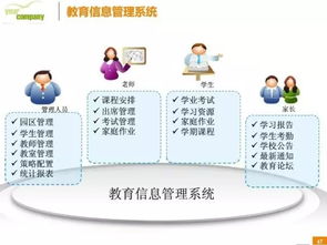 傳統教育的內容和方法有哪些內容