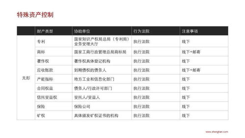 應收賬款的管理方法有哪些內容