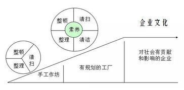 生產(chǎn)管理方法和方式有哪些