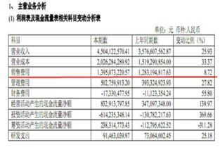 財務(wù)報表經(jīng)歷了哪些分析方法