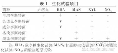 食品和環(huán)境中的鐵有哪些測量方法