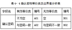 功能測試包含哪些測試用例測試方法