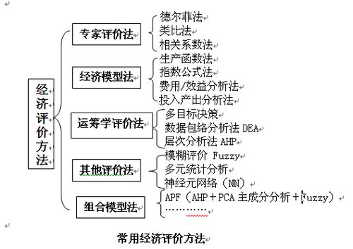 經(jīng)濟評價(jià)的方法有哪些
