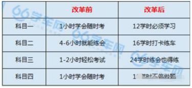 現在的記事方法有哪些