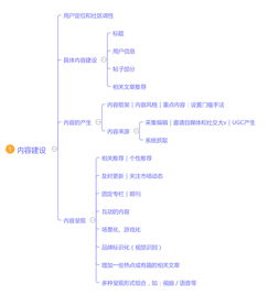 怎么和客戶(hù)建立方法有哪些內容