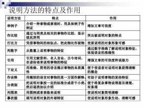 舉例說(shuō)明說(shuō)明方法有哪些