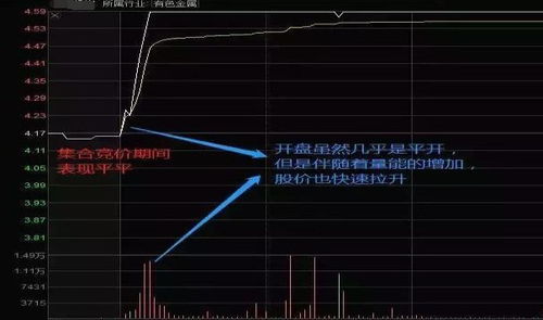 股票掙錢(qián)有哪些方法
