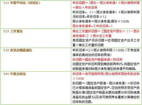 點(diǎn)抄機折舊方法有哪些