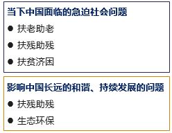 社會調查組織方法有哪些