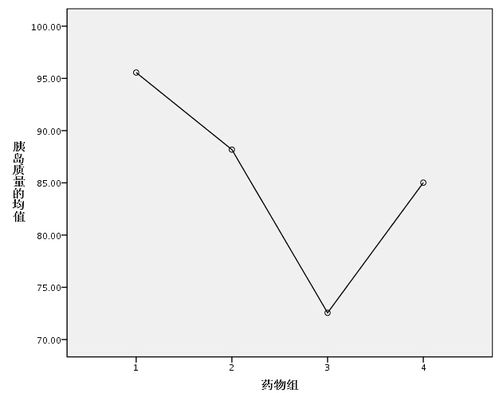 哪些分析方法只能分析單因素