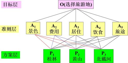 建立數學(xué)建模的方法有哪些