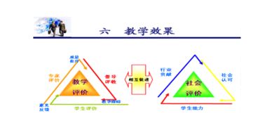簡(jiǎn)述教學(xué)評價(jià)的內容和方法有哪些