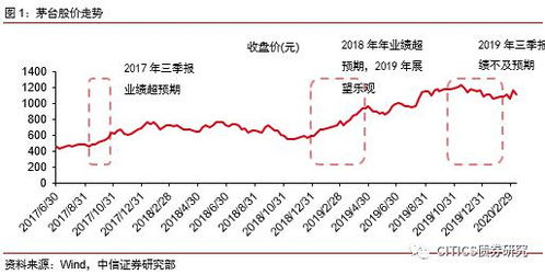 風(fēng)險定量識別的方法有哪些