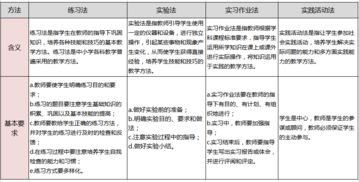 欣賞課教學(xué)方法有哪些