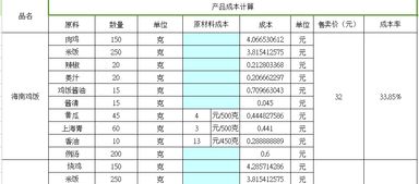 區分產(chǎn)品成本計算方法有哪些