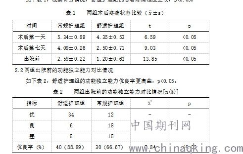 上肢骨折術(shù)后止疼方法有哪些