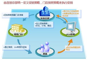 管理促銷(xiāo)方法有哪些