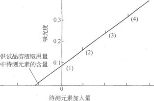 供試品溶液的純化方法有哪些