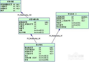 數據庫常用優(yōu)化方法有哪些方法有哪些方法有哪些方法有哪些
