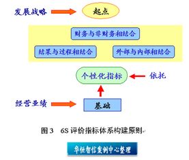 穩健性分析都有哪些方法
