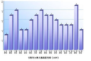 人格測驗的典型方法有哪些