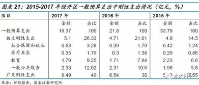 財務(wù)狀況的分析方法包括哪些