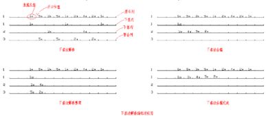 解體調車(chē)作業(yè)計劃的編制方法有哪些
