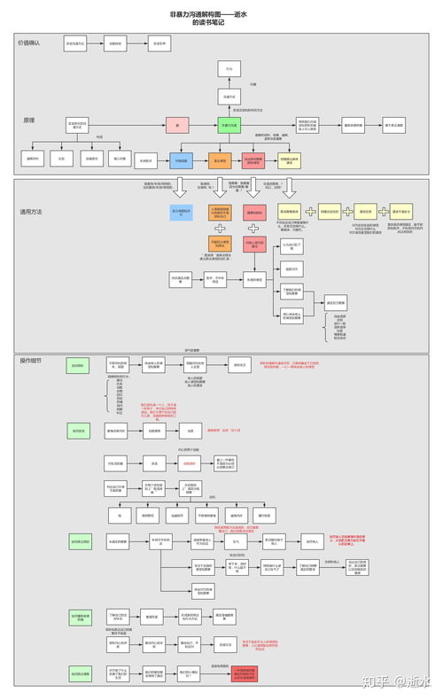 科學(xué)閱讀方法有哪些