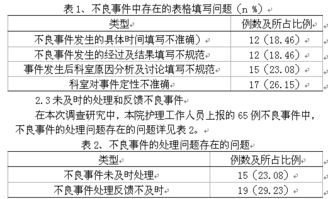 護理管控措施的方法有哪些方面