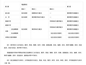 教師考核的原則和方法有哪些內容