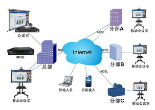 教學(xué)系統有哪些問(wèn)題如何解決方法