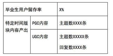 調查方法的采用取舍原則包括哪些
