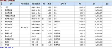 工程采購有哪些評分方法