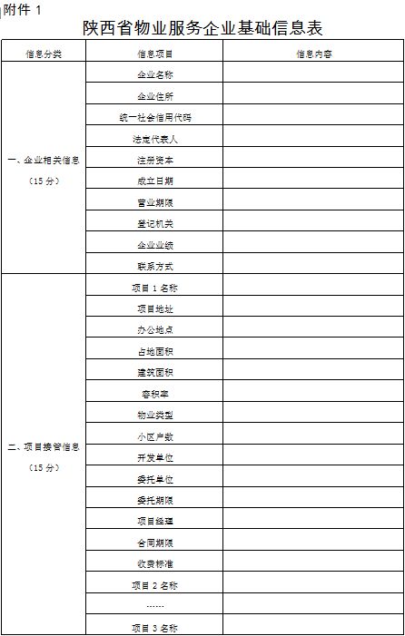 哪些方法進(jìn)行評價(jià)保潔公司