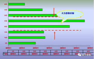結構分析方法有哪些內容