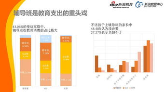 調查和數據收集方法有哪些