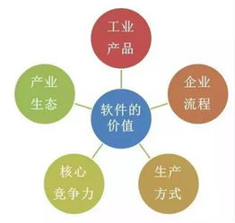 企業(yè)提高產(chǎn)品價(jià)格的方法有哪些