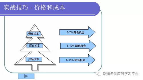 費用分析的方式方法有哪些方面