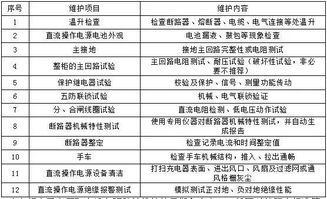 大學(xué)生預防性的方法有哪些內容