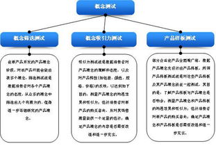 產(chǎn)品開(kāi)發(fā)研究方法都有哪些