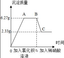 固體樣品做紅外時(shí)有哪些預處理方法