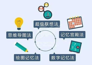 情緒記憶訓練方法有哪些